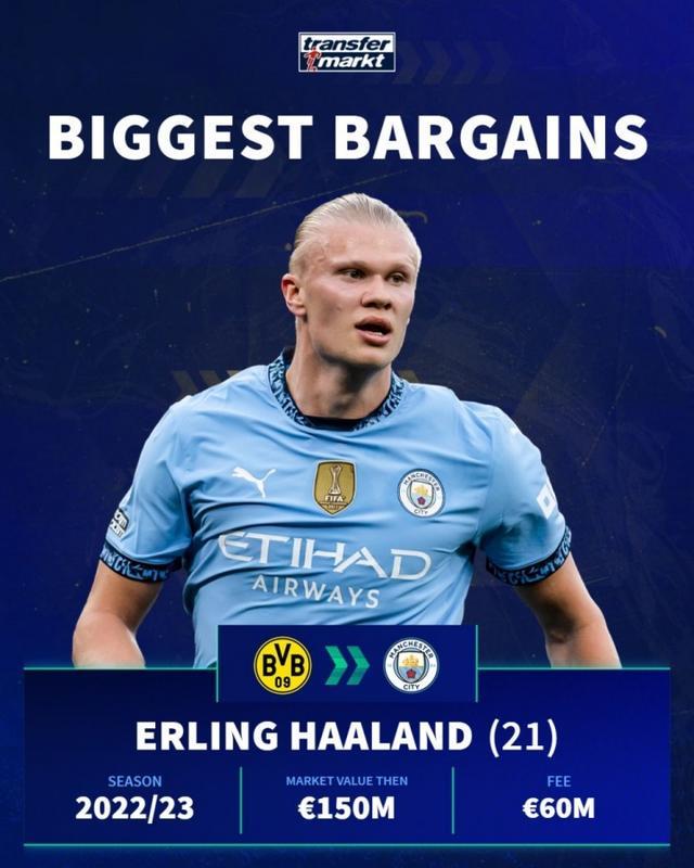 哈兰德数据：1次射门未能进球，贡献1次抢断3次解围（哈兰德表现：仅1脚射门未破门，完成1次抢断和3次解围）